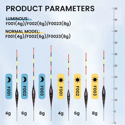 New Smart Led Fishing Float Highly Sensitive Remind Buoy Great Buoyancy 4G 6G 8G Gravity Sensor Night Fishing Float